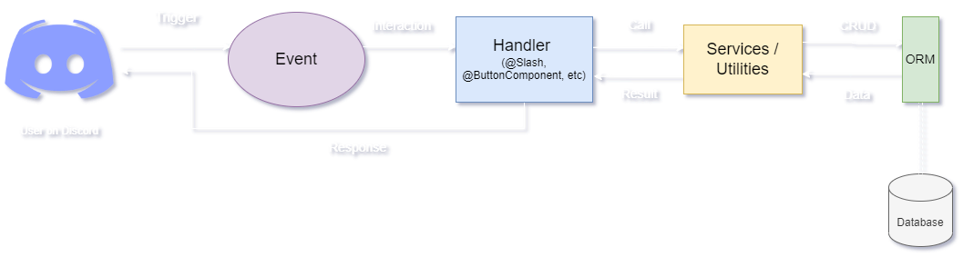 TSCord architecture diagram