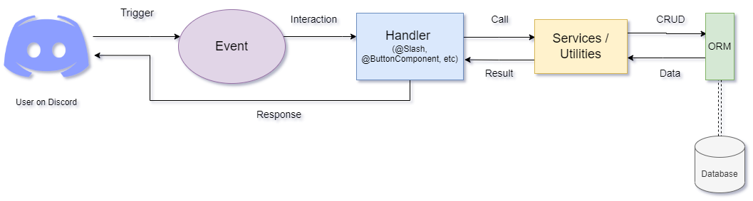 TSCord architecture diagram